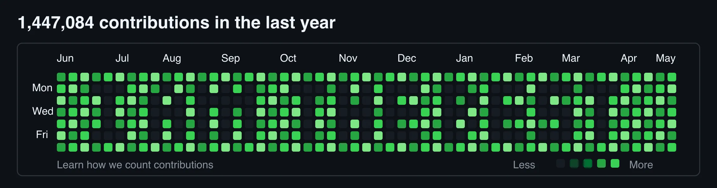 fake git history that looks like it says "I am the best"